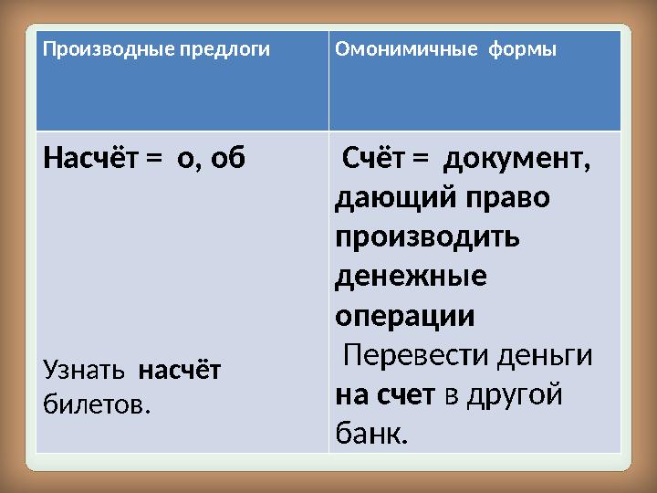 Производные предлоги Омонимичные формы Насчёт = о, об Узнать насчёт билетов. Счёт = документ, дающий право производи