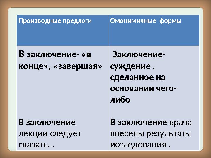 Производные предлоги Омонимичные формы В заключение- «в конце», «завершая» В заключение лекции следует сказать… Заключени