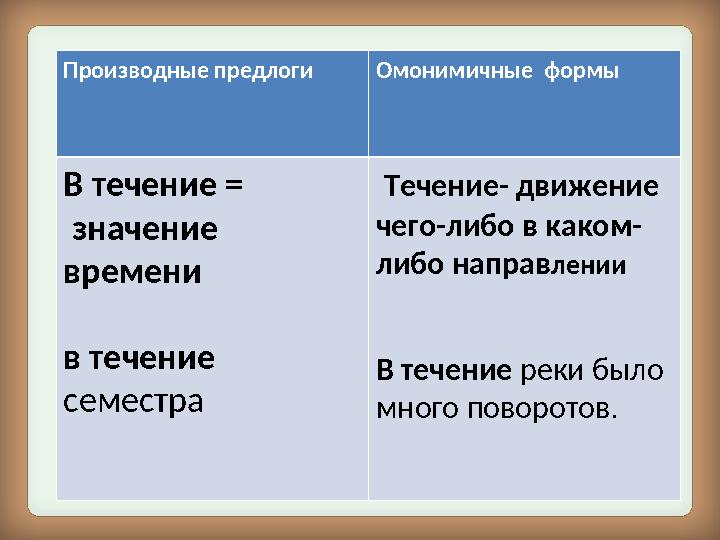 Производные предлоги Омонимичные формы В течение = значение времени в течение семестра Течение- движение чего-либо в к