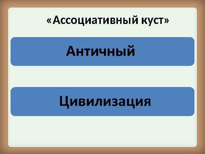 «Ассоциативный куст»