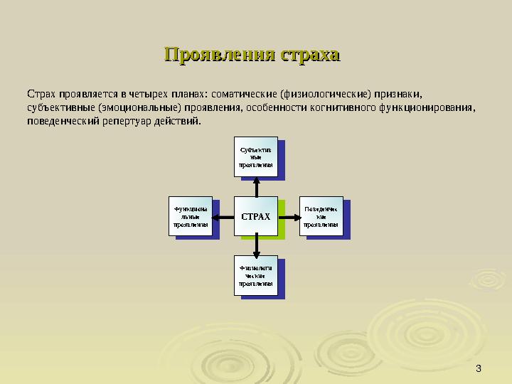 33Проявления страхаПроявления страха Функциона льные проявленияФункциона льные проявления Физиологи ческие проявленияФизио