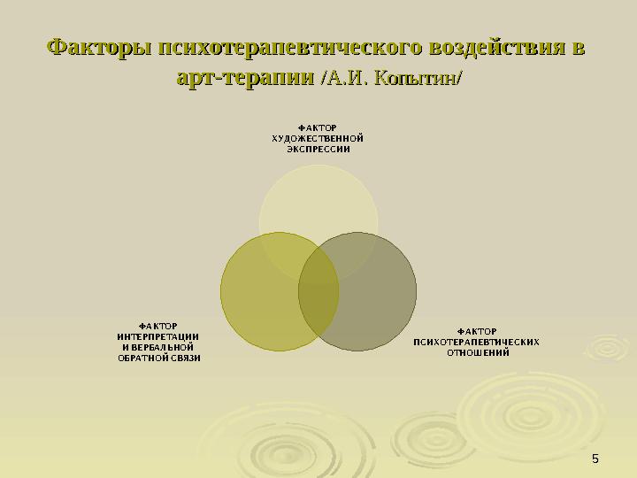 55Факторы психотерапевтического воздействия в Факторы психотерапевтического воздействия в арт-терапииарт-терапии /А.И. Копыт