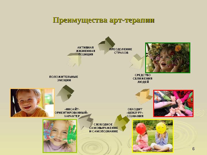 66Преимущества арт-терапииПреимущества арт-терапии ПРЕОДОЛЕНИЕ СТРАХОВ СРЕДСТВО СБЛИЖЕНИЯ ЛЮДЕЙ ОБХОДИТ «ЦЕНЗУРУ» СОЗНАНИЯ