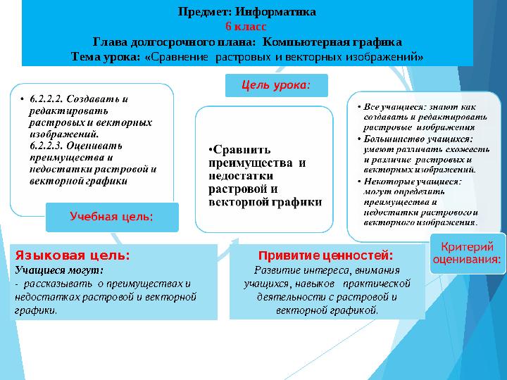 Предмет: Информатика 6 класс Глава долгосрочного плана: Компьютерная графика Тема урока: « Сравнение растровых и векторных