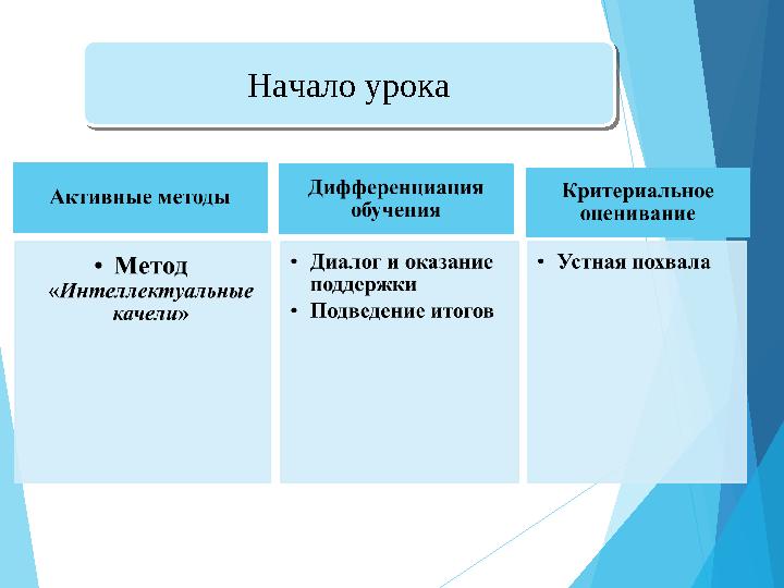 Начало урока Начало урока