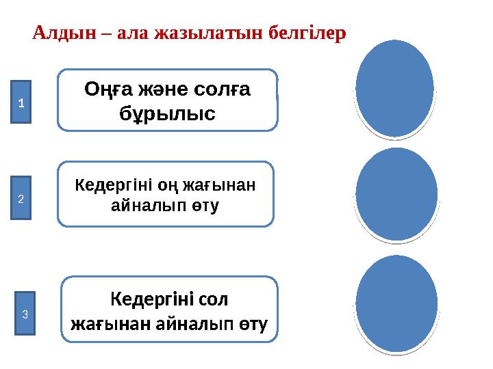 Алдын – ала жазылатын белгілер Оңға және солға бұрылыс1 2 3 Кедергіні оң жағынан айналып өту Кедергіні сол жағынан айналып өт