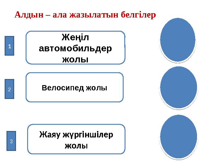 Алдын – ала жазылатын белгілер Жеңіл автомобильдер жолы1 2 3 Велосипед жолы Жаяу жүргіншілер жолы