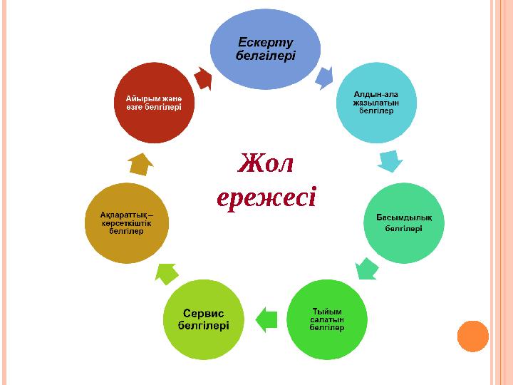 Жол ережесі