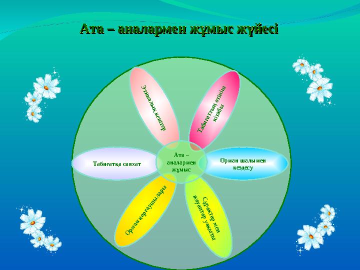 Ата – аналармен жұмыс жүйесіАта – аналармен жұмыс жүйесі Ата – аналармен жұмыс жүйесіАта – аналармен жұмыс жүйесі Орман шалымен