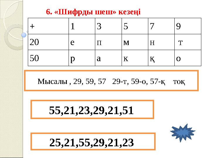 6. «Шифрды шеш» кезеңі + 1 3 5 7 9 20 е п м н т 50 р а к қ о Мысалы , 29, 59, 57 29-т, 59-о, 57-қ тоқ 55,2