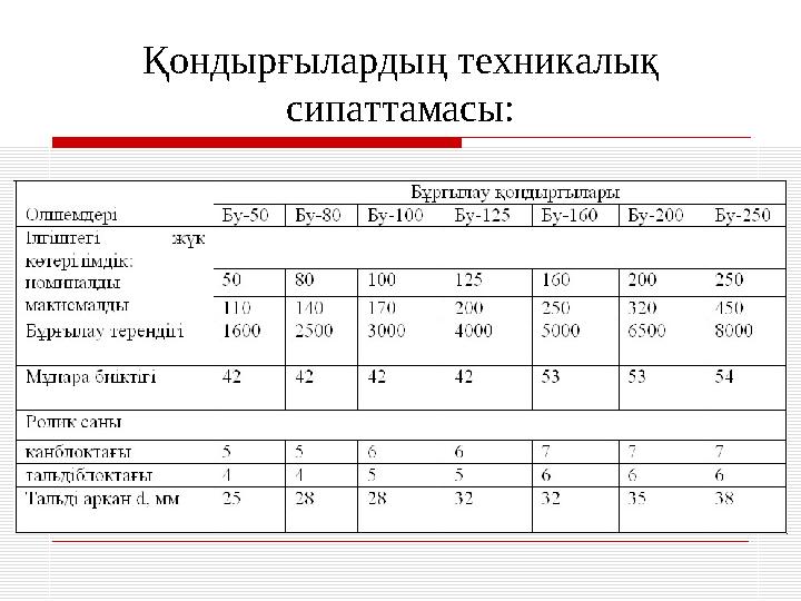 Қондырғылардың техникалық сипаттамасы:
