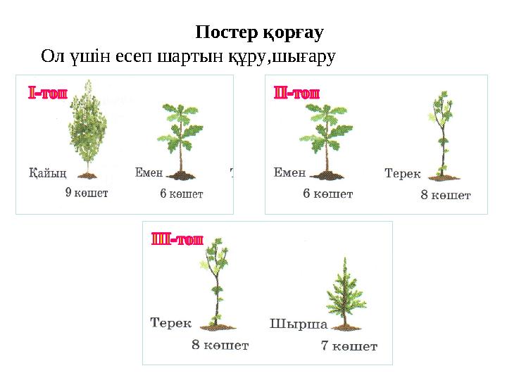 Постер қорғау Ол үшін есеп шартын құру,шығару