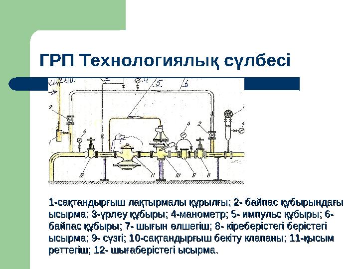 ГРП Технологиялық сүлбесі ГРП 1-сақтандырғыш лақтырмалы құрылғы; 2- байпас құбырындағы 1-сақтандырғыш лақтырмалы құрылғы; 2- ба