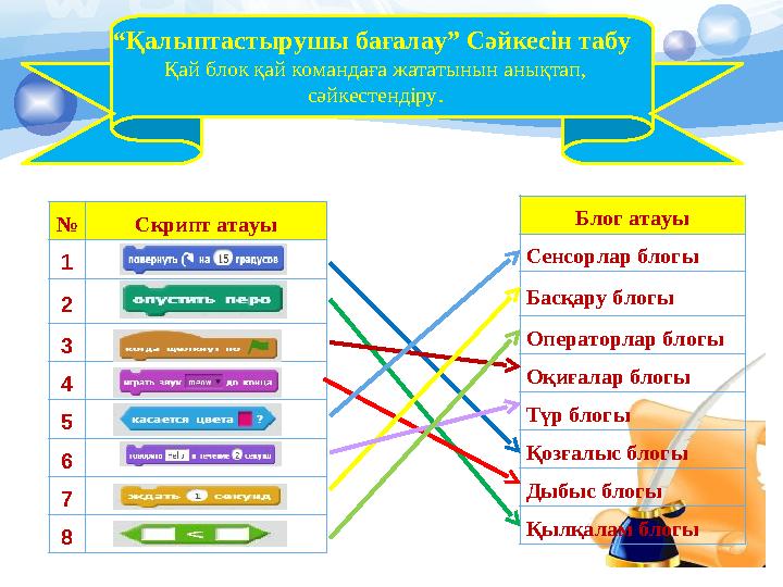 “ Қалыптастырушы бағалау” Сәйкесін табу Қай блок қай командаға жататынын анықтап, сәйкестендіру. № Скрипт атауы 1 2 3 4 5 6 7