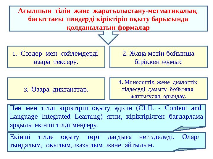 Ағылшын тілін және жаратылыстану-метматикалық бағыттағы пәндерді кіріктіріп оқыту барысында қолданылатын формалар 1 . Сө