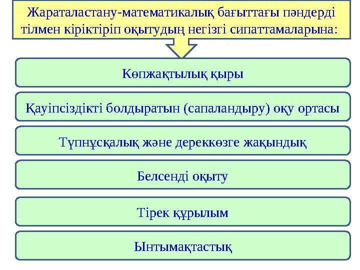 Жараталастану-математикалық бағыттағы пәндерді тілмен кіріктіріп оқытудың негізгі сипаттамаларына: Көпжақтылық қыры Қауіпсізді