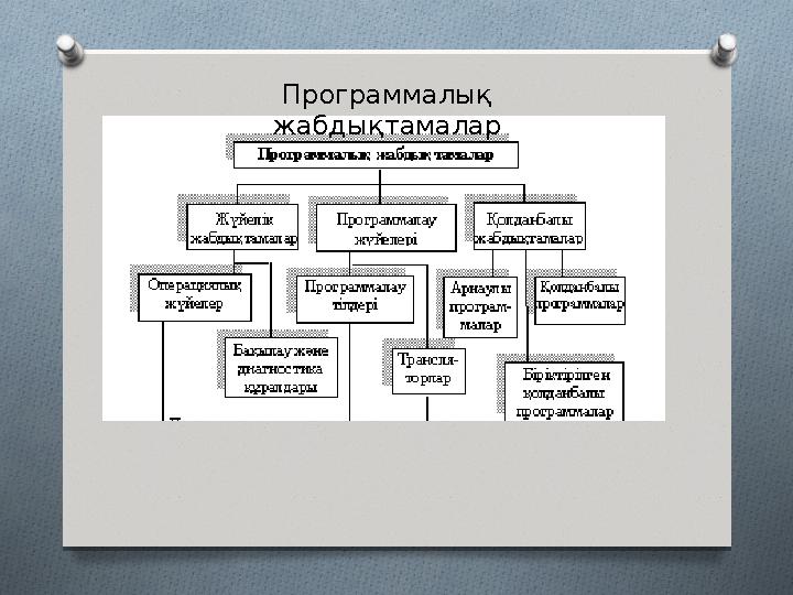 Программалық жабдықтамалар