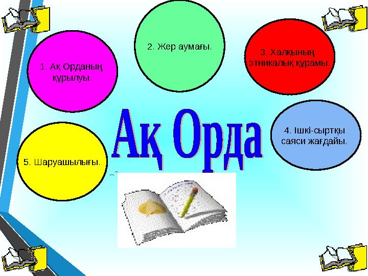 2. Жер аумағы. 3. Халқының этникалық құрамы. 4. Ішкі-сыртқы саяси жағдайы. 5 . Шаруашылығы. 1. Ақ Орданың құрылуы.