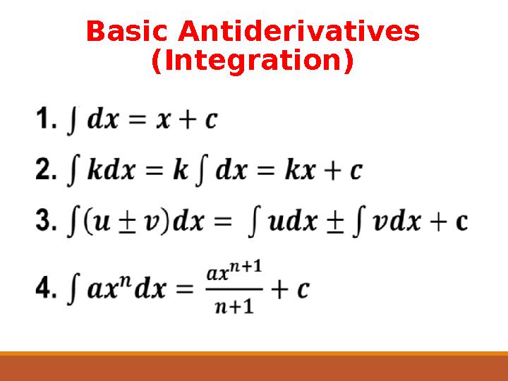 Basic Antiderivatives (Integration)