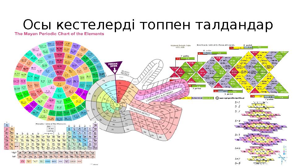 Осы кестелерді топпен талдандар