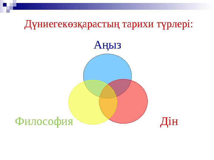 Д үниегекөзқарастың тарихи түрлері: Аңыз Дін Философия