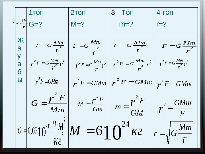 1 топ G=? 2 топ M=? 3 Топ m=? 4 топ r=? Ж а у а б ыr Mm G F 2  r Mm G F 2  r Mm G F 2  r Mm G F 2  r Mm G F 2 