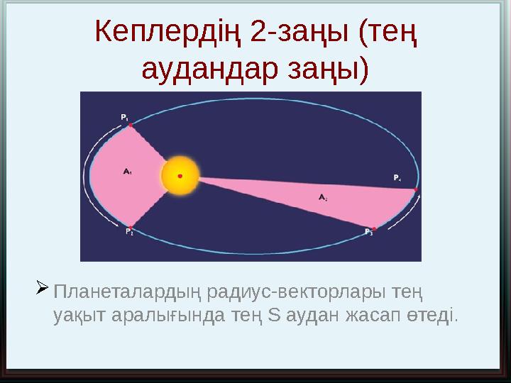 Кеплердің 2-заңы (тең аудандар заңы)  Планеталардың радиус-векторлары тең уақыт аралығында тең S аудан жасап өтеді.