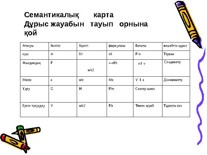 Семантикалық карта Дұрыс жауабын тауып орнына қой Тұрақты санТөмен қарайF/aм/с2VЕркін түсуүде