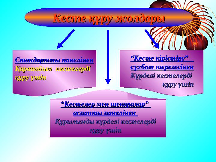 Кесте құру жолдарыКесте құру жолдары Стандартты панеліненСтандартты панелінен Қарапайым кестелерді Қарапайым кестелерді құру