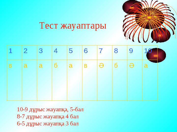 1 2 3 4 5 6 7 8 9 10 в а а б а в Ә б Ә аТест жауаптары 10-9 дұрыс жауапқа, 5-бал 8-7 дұрыс жауапқа 4 бал 6-5 дұрыс жауапқа 3 бал
