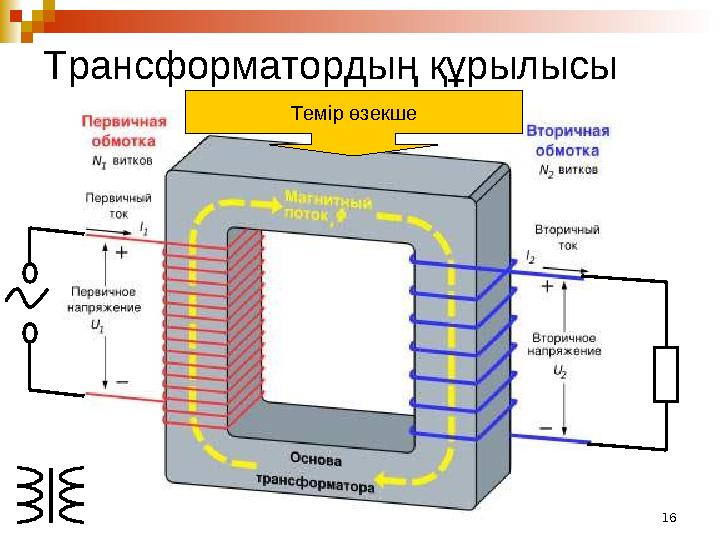 16Трансформатордың құрылысы Темір өзекше