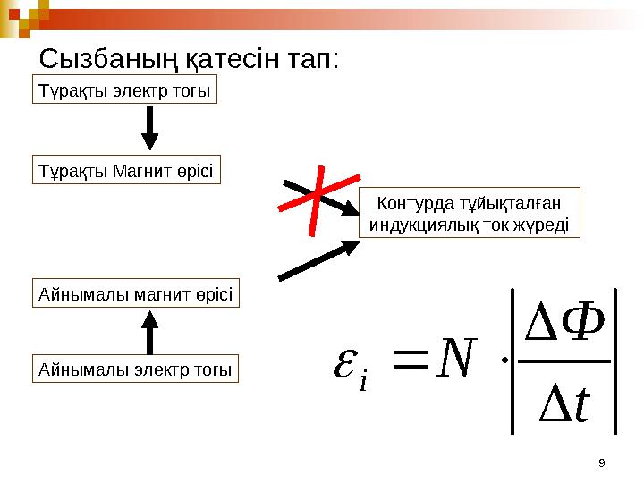 9Сызбаның қатесін тап: Тұрақты Магнит өрісі Контурда тұйықталған индукциялық ток жүреді Айнымалы магнит өрісі Тұрақты электр то