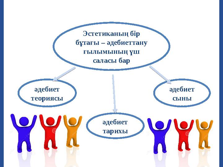 Эстетиканың бір бұтағы – әдебиеттану ғылымының үш саласы бар әдебиет теориясы әдебиет тарихы әдебиет сыны