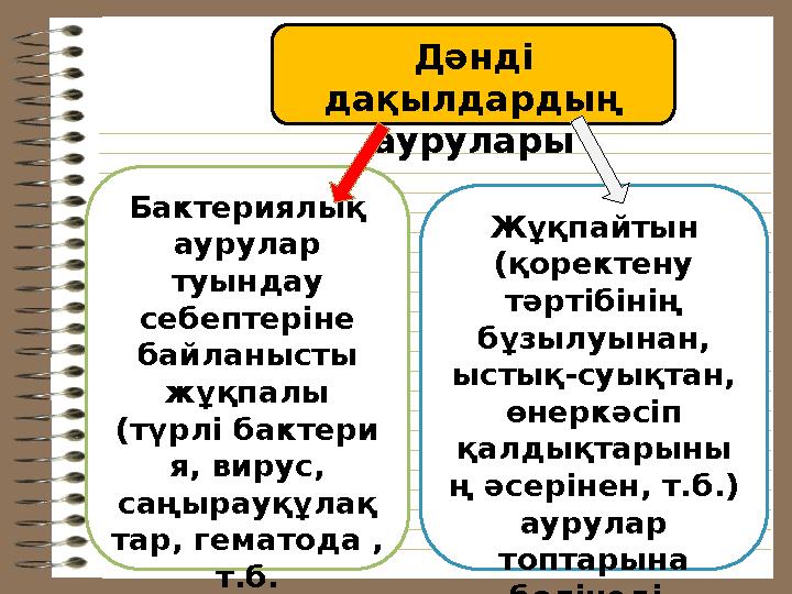 Бактериялық аурулар туындау себептеріне байланысты жұқпалы (түрлі бактери я, вирус, саңырауқұлақ тар, гематода , т.б.