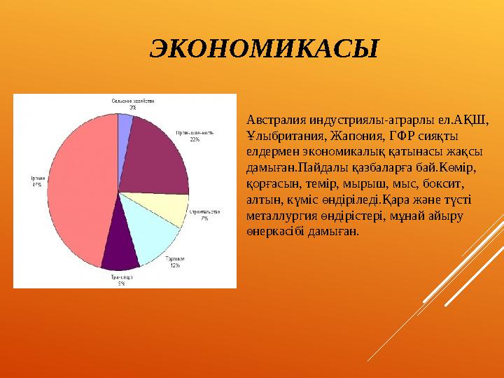 ЭКОНОМИКАСЫ Австралия индустриялы-аграрлы ел.АҚШ, Ұлыбритания, Жапония, ГФР сияқты елдермен экономикалық қатынасы жақсы дамығ