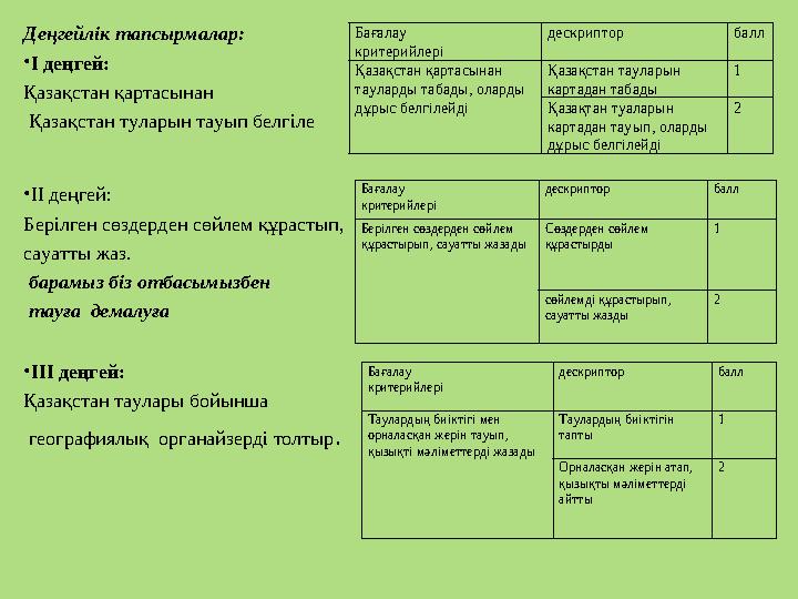 Деңгейлік тапсырмалар: • І деңгей: Қазақстан қартасынан Қазақстан туларын тауып белгіле • ІІ деңгей: Берілген сөздерден сөй