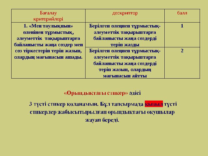 Бағалау критерийлері дескриптор балл 1. «Мен таулықпын» өленінен тұрмыстық, әлеуметтік тақырыптарға байланысты жаңа сөзде