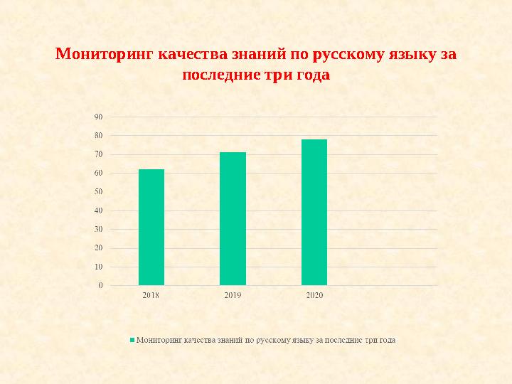 Мониторинг качества знаний по русскому языку за последние три года