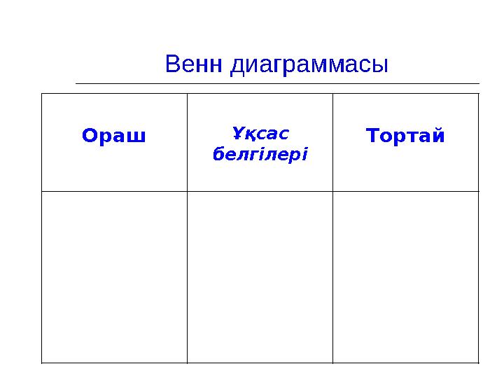 Венн диаграммасы Ораш Ұқсас белгілері Тортай