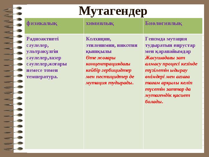 Мутагендер физикалық химиялық Биологиялық Радиоактивті сәулелер, ультракүлгін сәулелер,лазер сәулелер,жоғары немесе төм