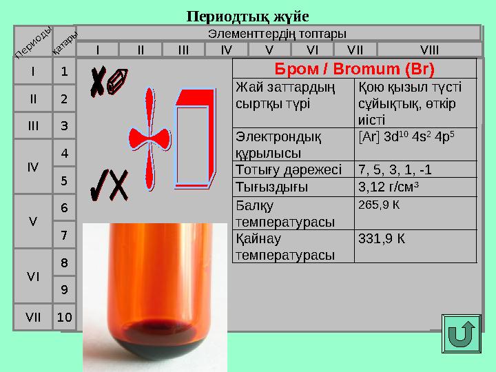 Периодтық жүйе Элементтердің топтары I IIIII VIIIIV V VI VII II I III VII VI VIV 21 3 4 5 6 7Периоды қатары 98 10 Бром / Bromum