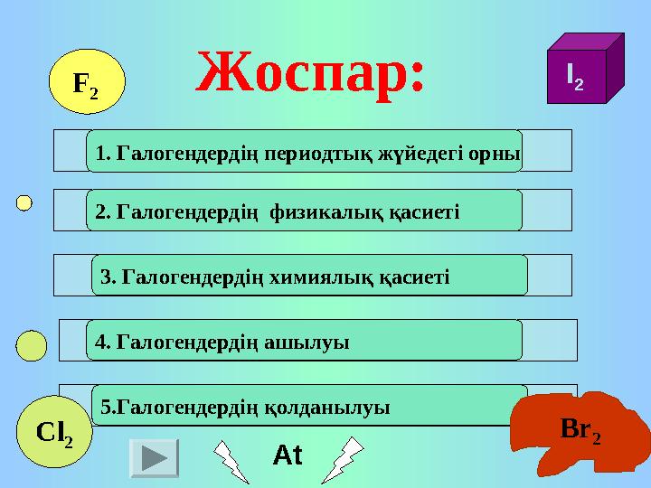 1. Галогендердің периодтық жүйедегі орны 2. Галогендердің физикалық қасиеті 3. Галогендердің химиялық қасиеті 4. Галогендердің