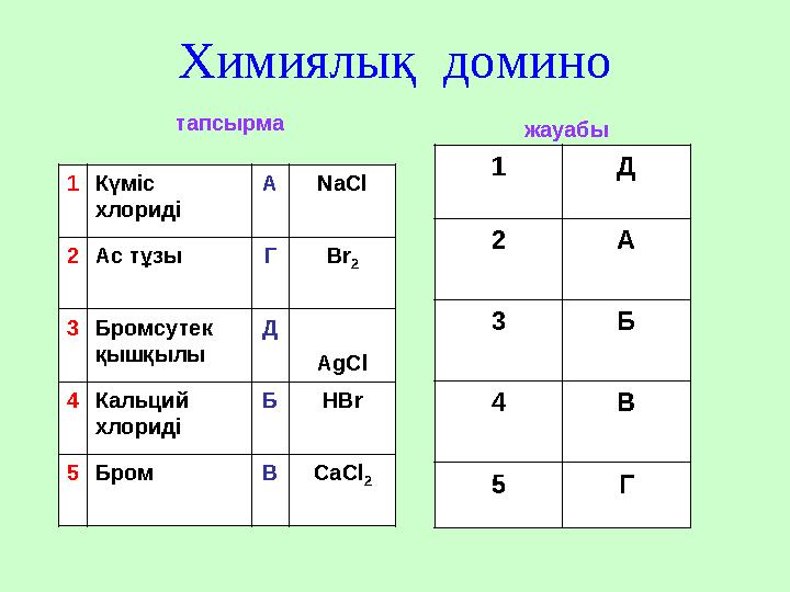 Химиялық домино 1 Күміс хлориді А NaCl 2 Ас тұзы Г Br 2 3 Бромсутек қышқылы Д AgCl 4 Кальций хлориді Б HBr 5 Бром В CaCl 2 1