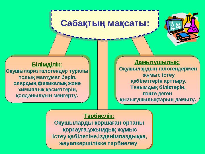 С а б а қ т ы ң м а қ с а т ы :Білімділік: Оқушыларға галогендер туралы толық мағлұмат беріп, олардың физикалық және химиял
