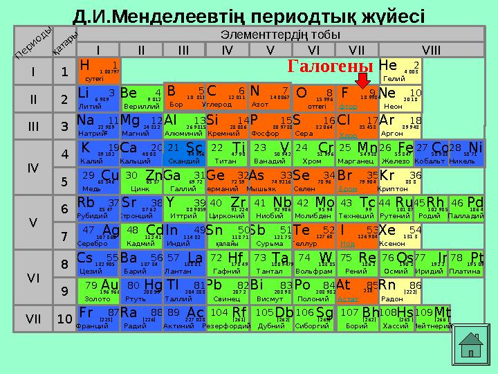 Д.И.Менделеевтің периодтық жүйесі Элементтердің тобы I III II VIIIIV V VI VII II I III VII VI VIV 21 3 4 5 6 7 10 Li Литий 3 6,9