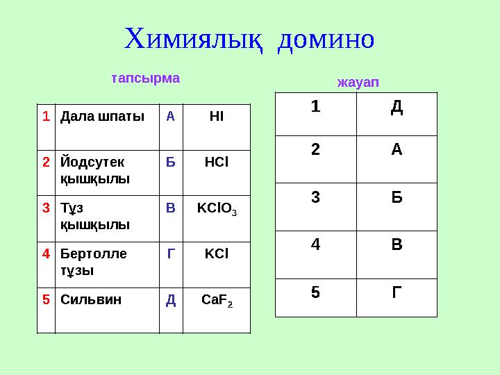 Химиялық домино 1 Дала шпаты А НІ 2 Йодсутек қышқылы Б HCl 3 Тұз қышқылы В KClO 3 4 Бертолле тұзы Г KCl 5 Сильвин Д CaF 2 1