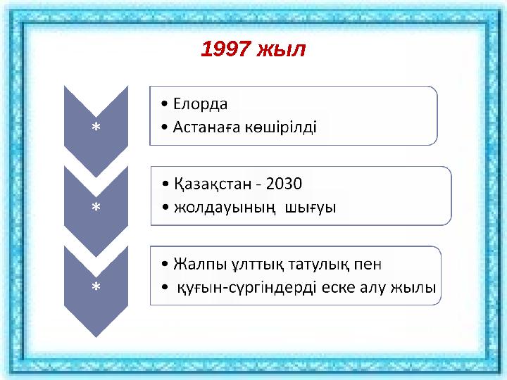 1997 жыл