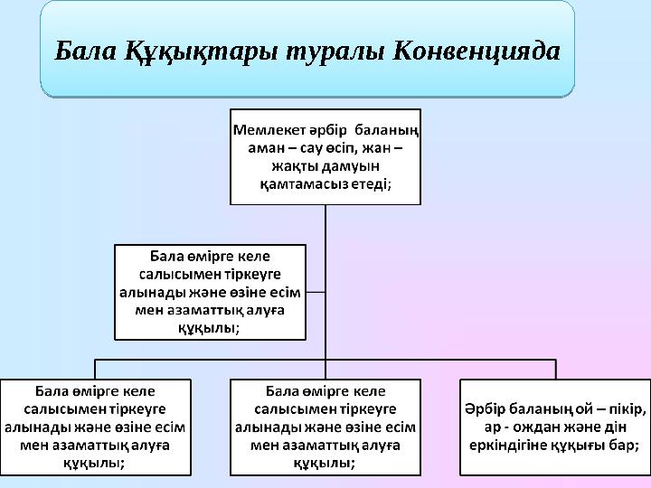 Бала Құқықтары туралы КонвенциядаБала Құқықтары туралы Конвенцияда