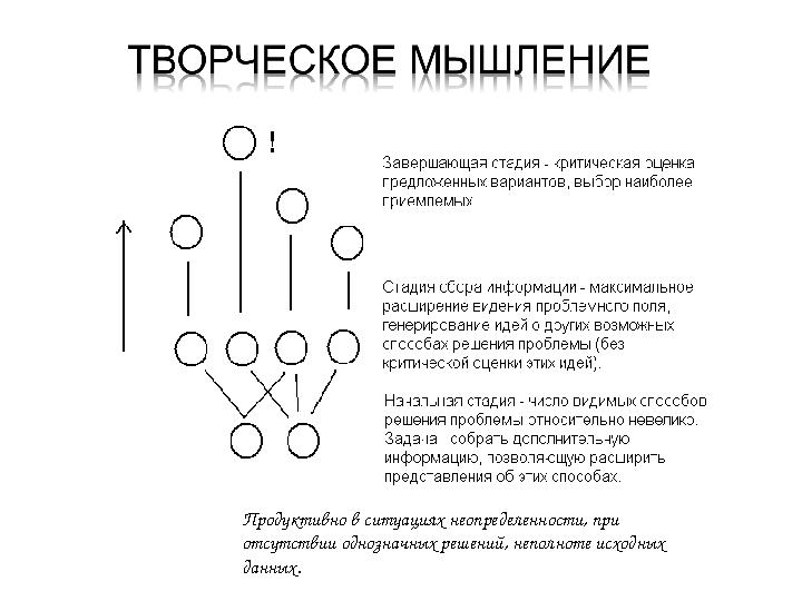 Продуктивно в ситуациях неопределенности, при отсутствии однозначных решений, неполноте исходных данных.