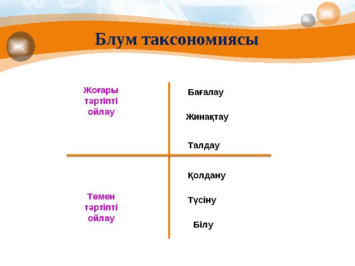 Блум таксономиясы Жоғары тәртіпті ойлау Төмен тәртіпті ойлау Бағалау Талдау Қолдану Түсіну Білу Жинақтау